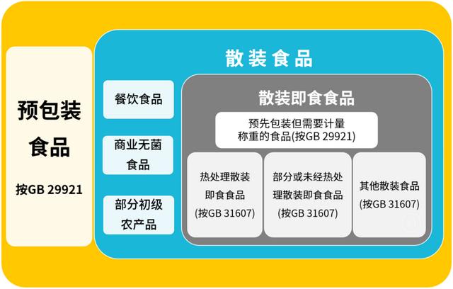 两项国标今日正式实施 速冻面米与调制食品、散装即食食品迈入新规范时代